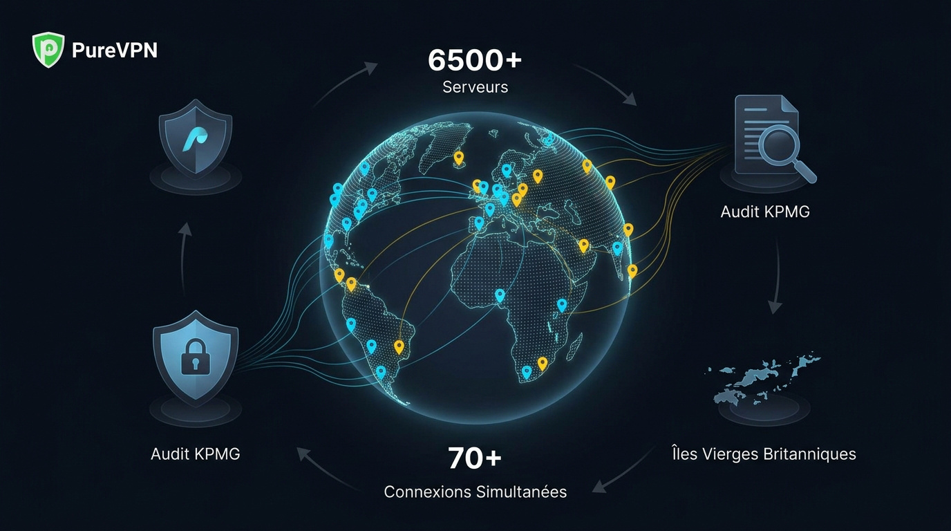 Réseau mondial futuriste de serveurs PureVPN haute performance